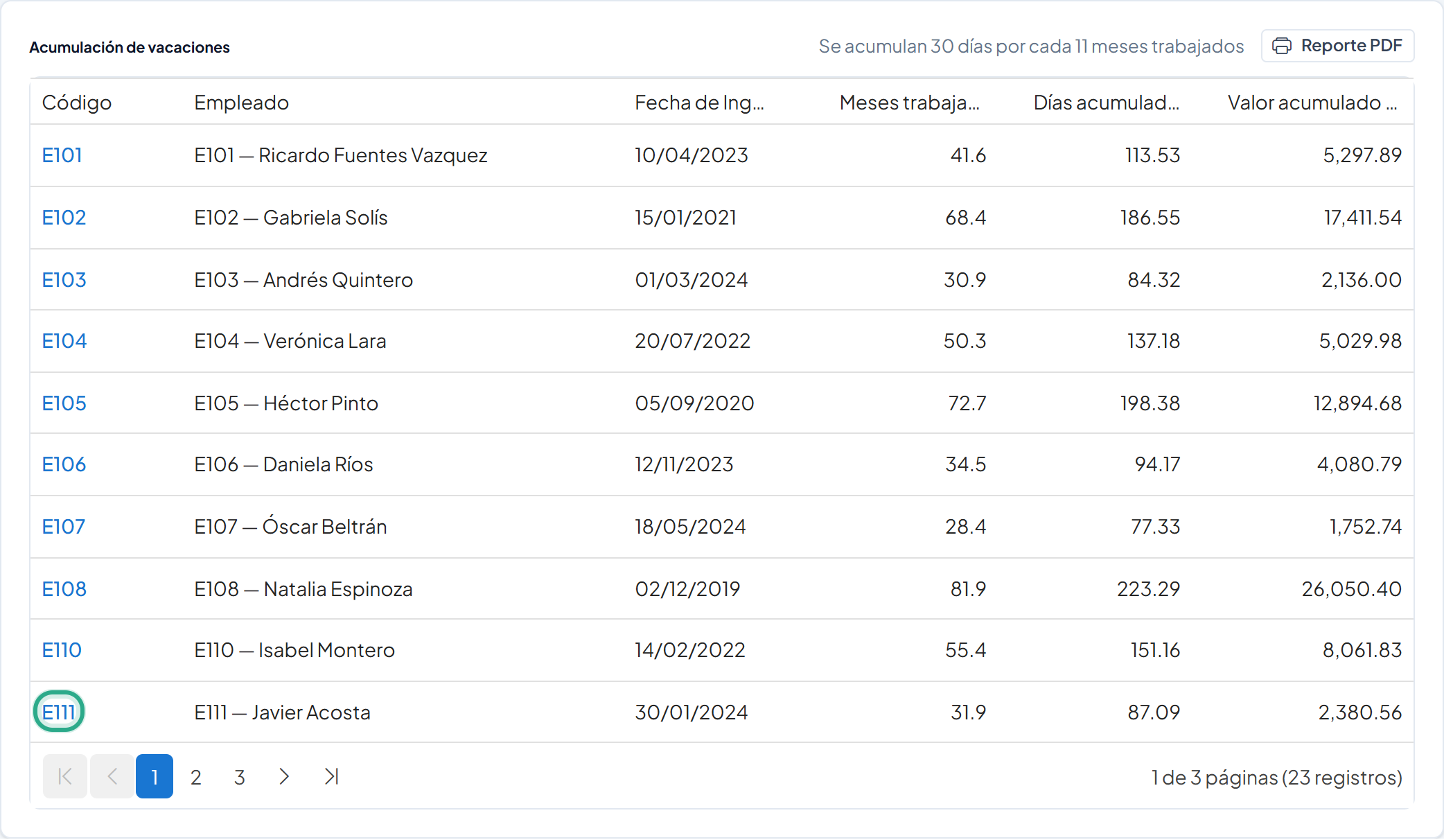 Tabla de acumulación con el código E111 resaltado