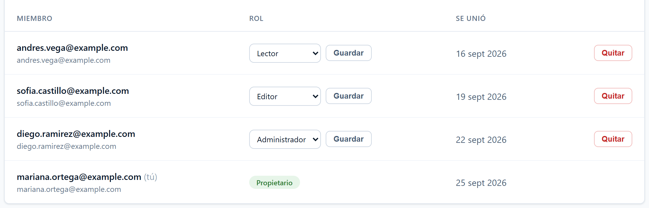Tabla de miembros con un Lector, un Editor, un Administrador y el Propietario, con selectores de rol