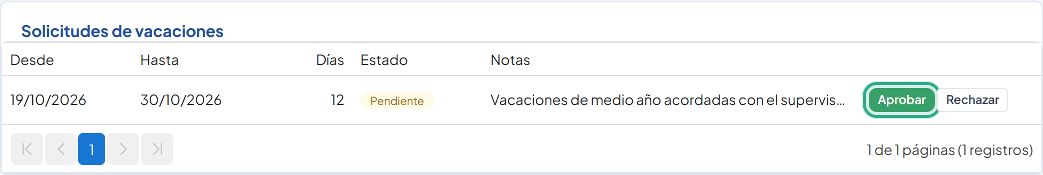 Fila de la solicitud del 19/10/2026 al 30/10/2026, 12 días, Pendiente, con el botón Aprobar resaltado