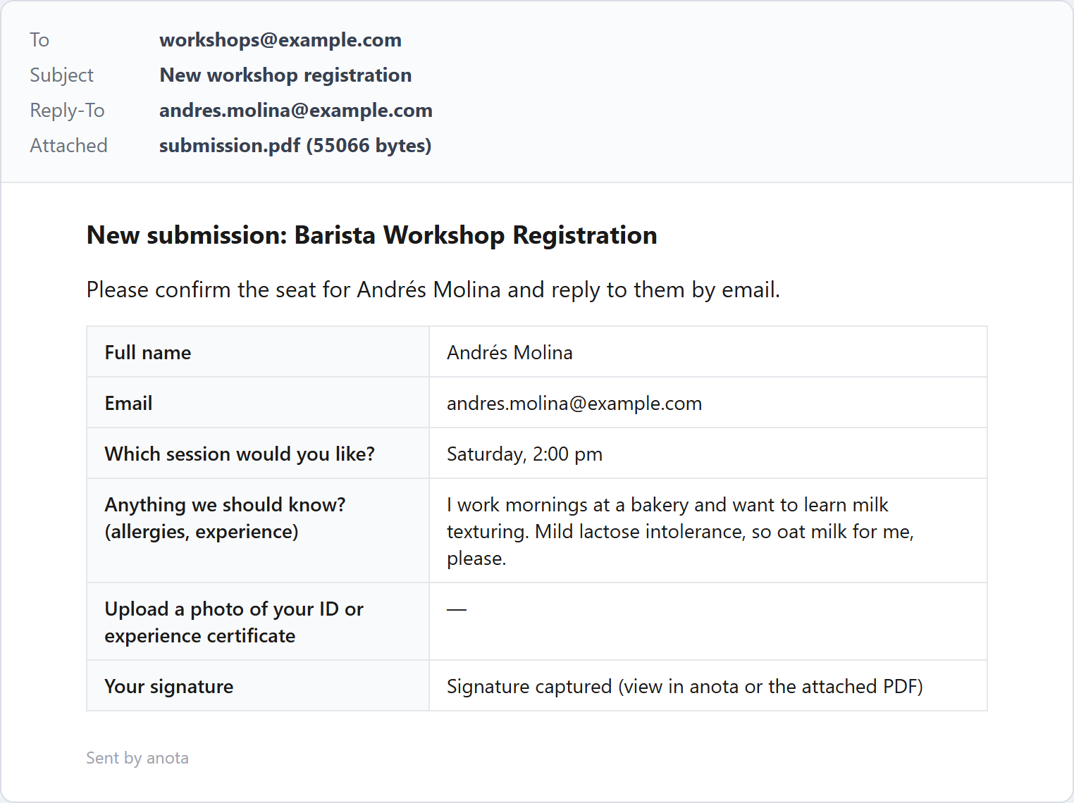 The notification to workshops@example.com: subject New workshop registration, Reply-To andres.molina@example.com, attached submission.pdf, the text Please confirm the seat for Andrés Molina, and the answers table