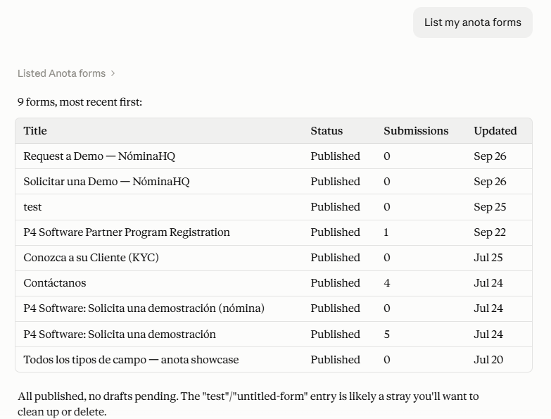 A Claude chat: "List my anota forms" and Claude's answer, a table of the workspace's forms with status, submissions and last update