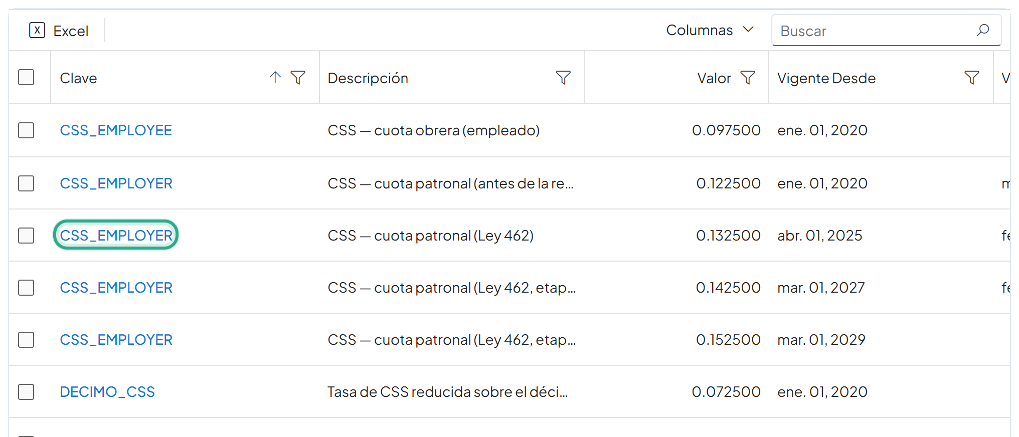 Lista de parámetros con la clave de la fila CSS — cuota patronal (Ley 462) resaltada