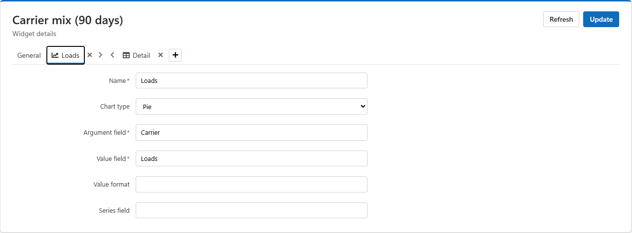 A chart presentation with its Chart type, Argument field, Value field and Series field