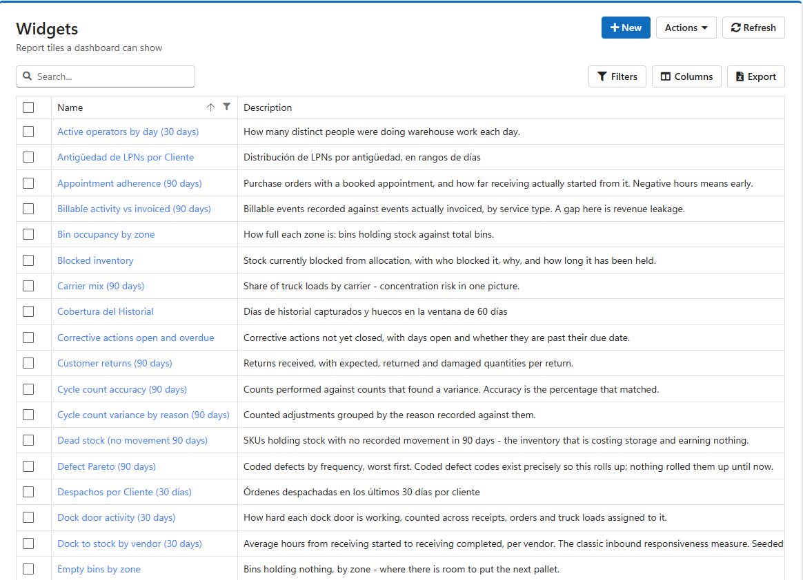 LogisticaHQ, lista de widgets