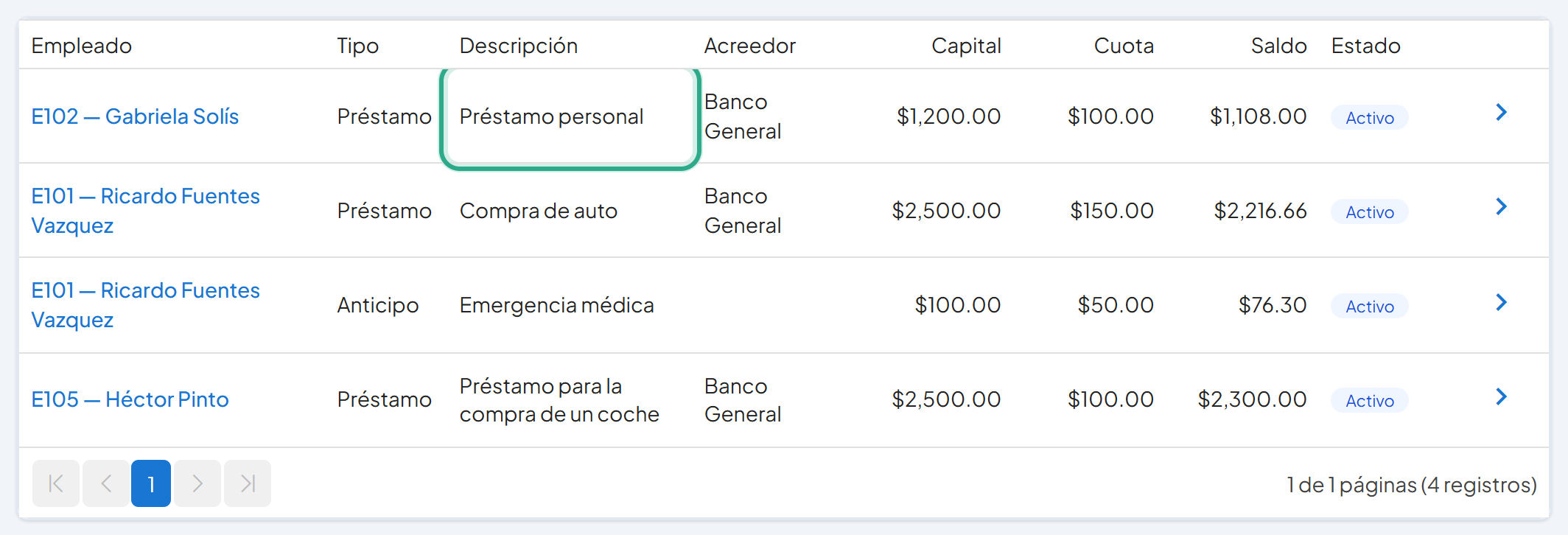 Lista de préstamos con la fila de Gabriela Solís, Préstamo personal, resaltada