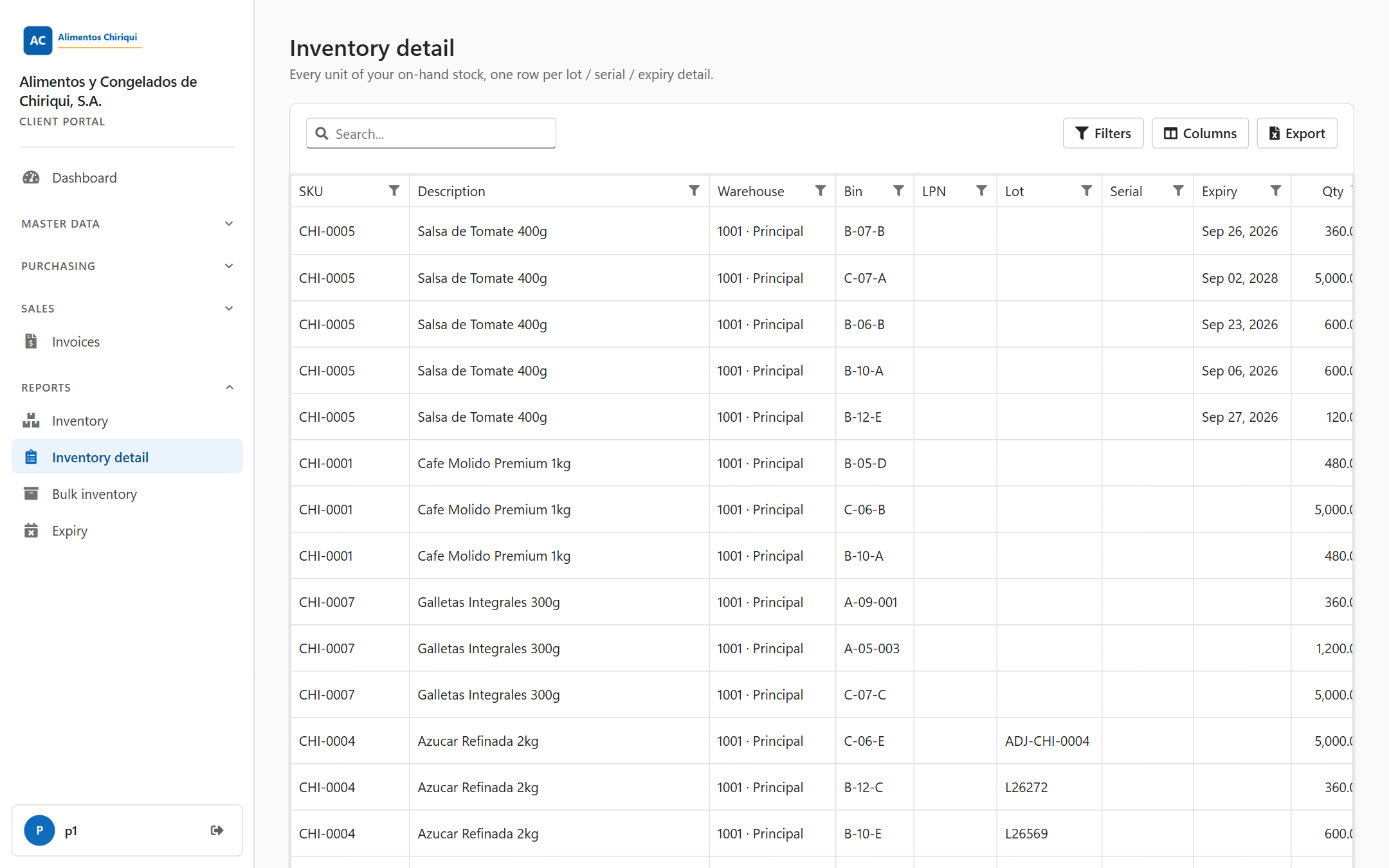 The Inventory detail report with its ten columns