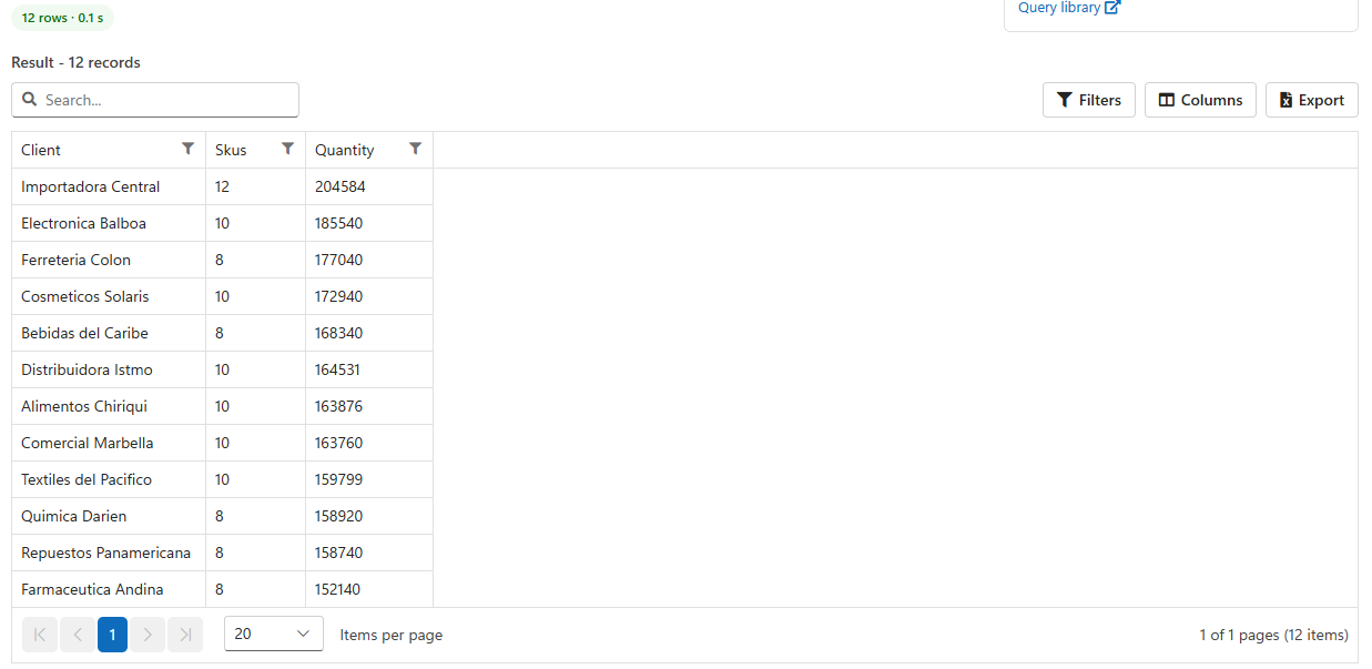 The result of Stock on hand by client: 12 rows in 0.1 seconds, one row per client with its SKUs and quantity