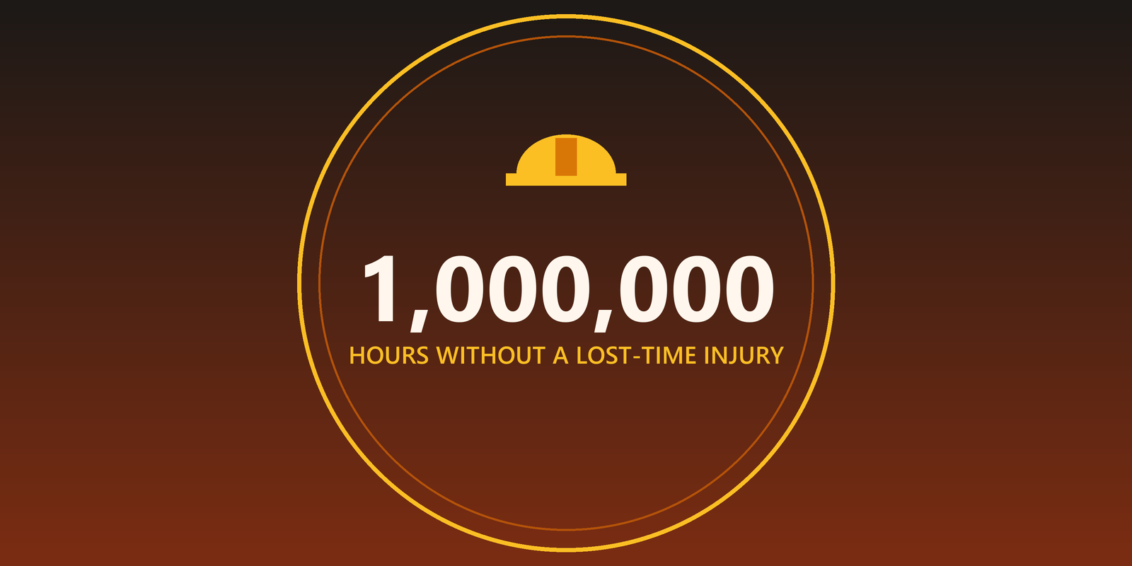 One million hours without a lost-time injury