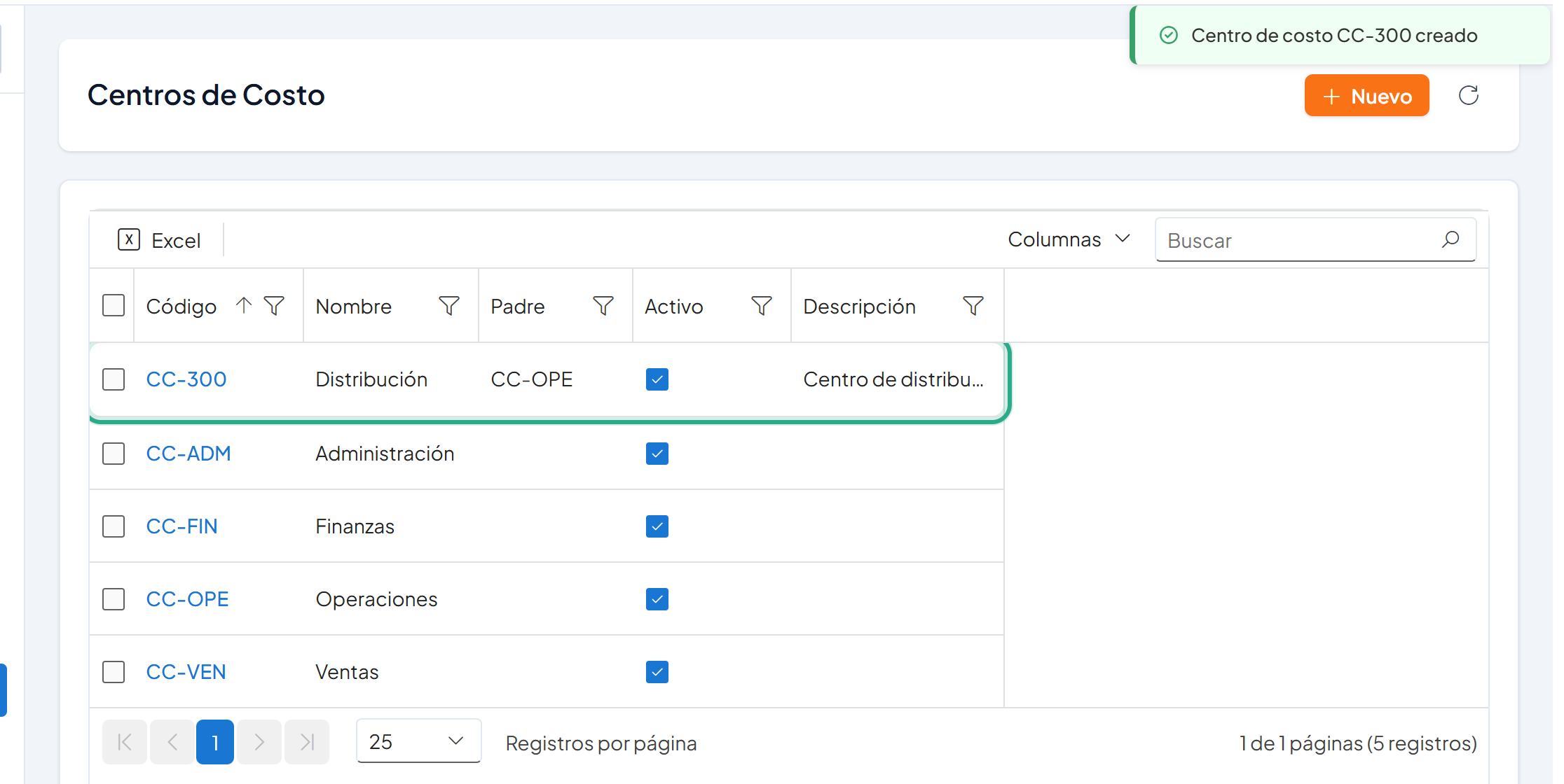 Lista de centros de costo con la nueva fila CC-300 Distribución, padre CC-OPE, resaltada