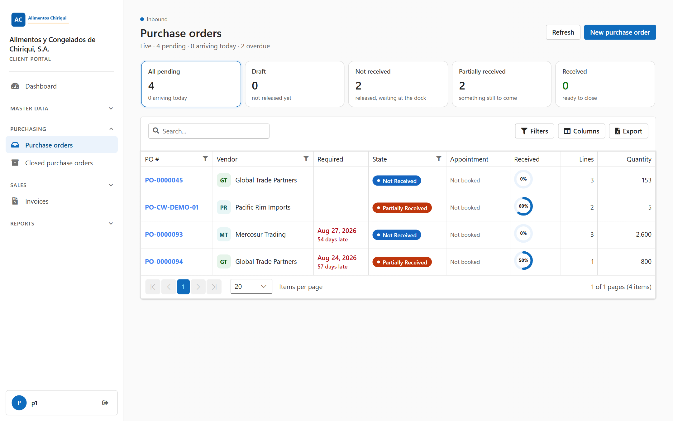 The Purchase orders list with the stage cards above the list