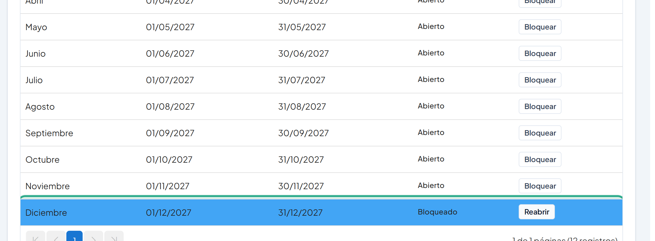 Fila Diciembre de 2027 resaltada con el estado Bloqueado y el botón Reabrir
