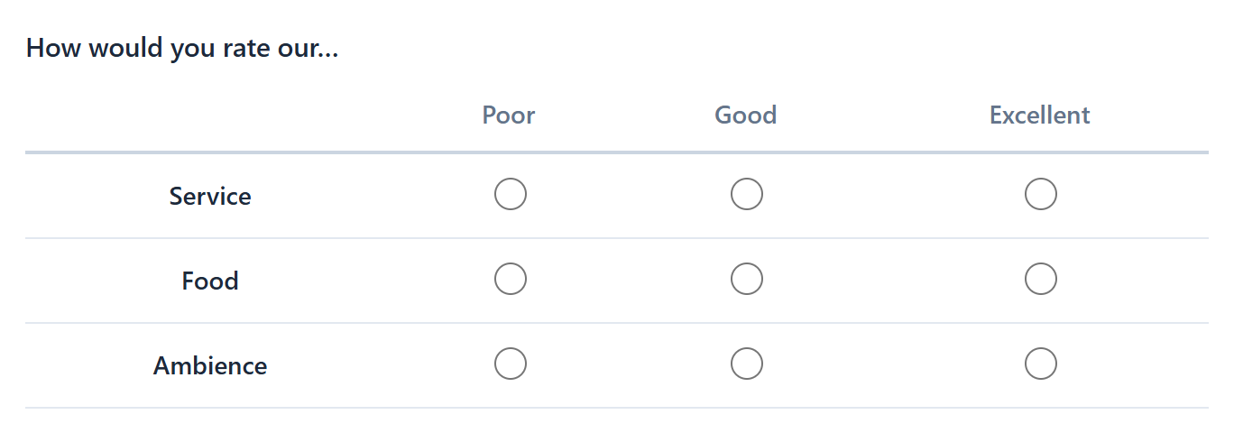 The question How would you rate our… with rows Service, Food and Ambience and columns Poor, Good and Excellent