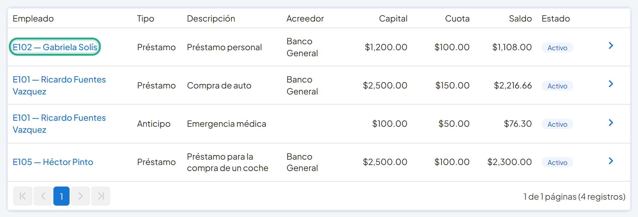 Lista de préstamos con el enlace E102 — Gabriela Solís resaltado