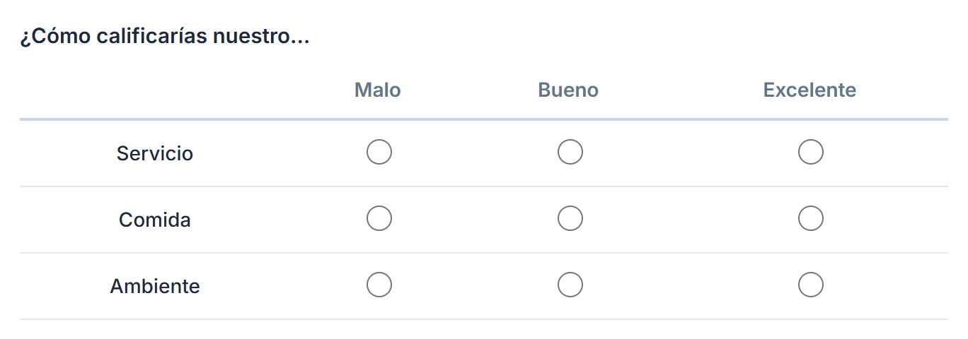 La pregunta ¿Cómo calificarías nuestro… con las filas Servicio, Comida y Ambiente y las columnas Malo, Bueno y Excelente