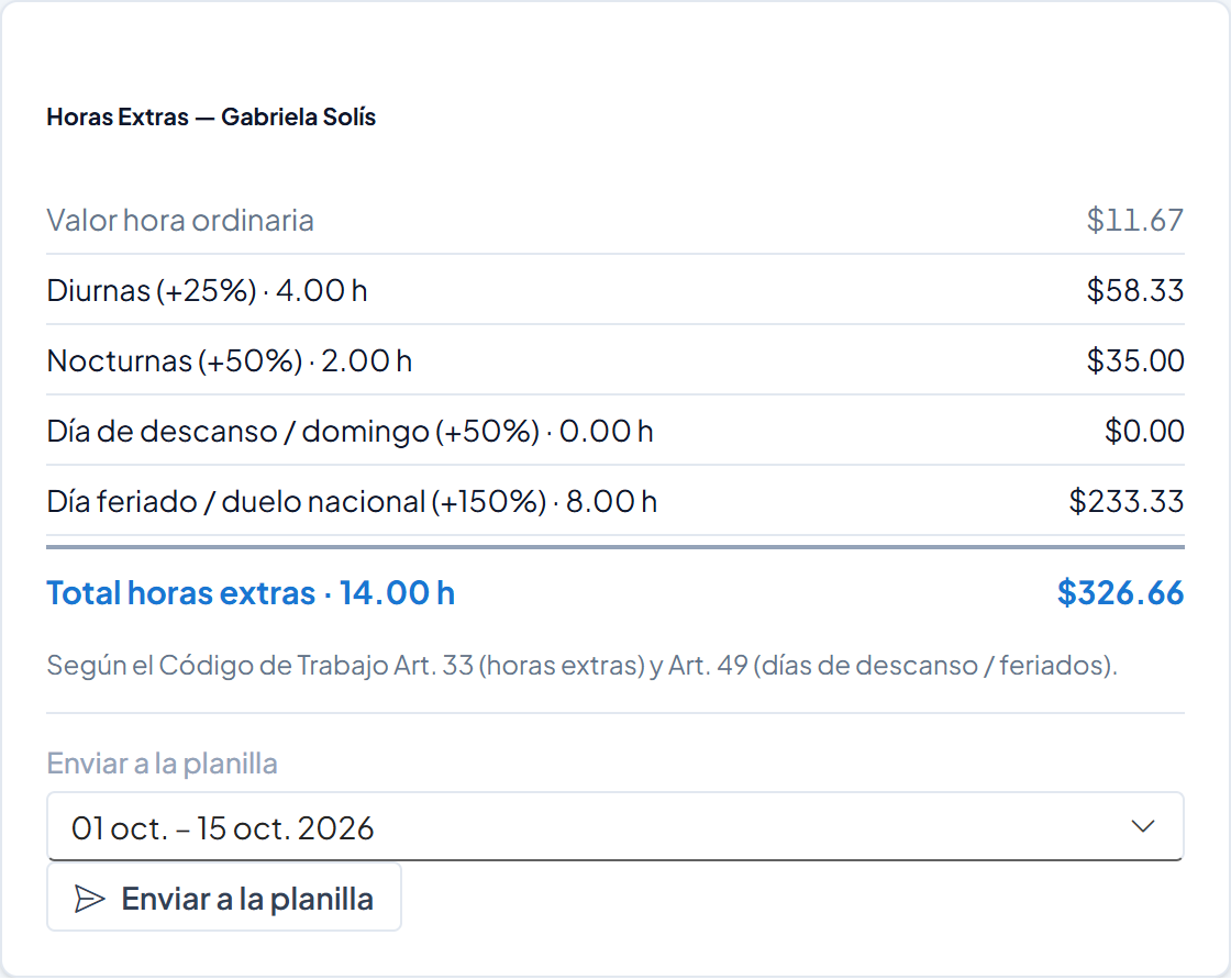 Resultado Horas Extras — Gabriela Solís con el valor hora, el desglose y el total de 326.66
