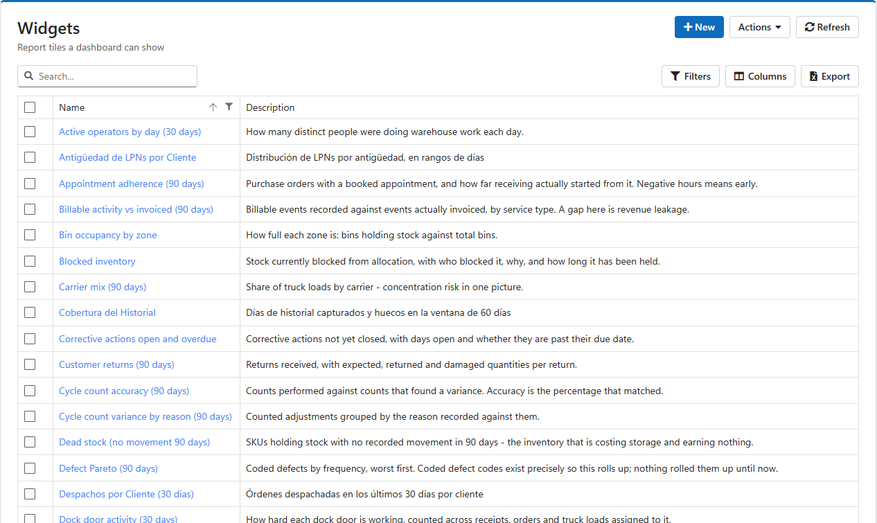 The Widgets list with its New and Actions buttons and one row per widget, with its name, description and creation date