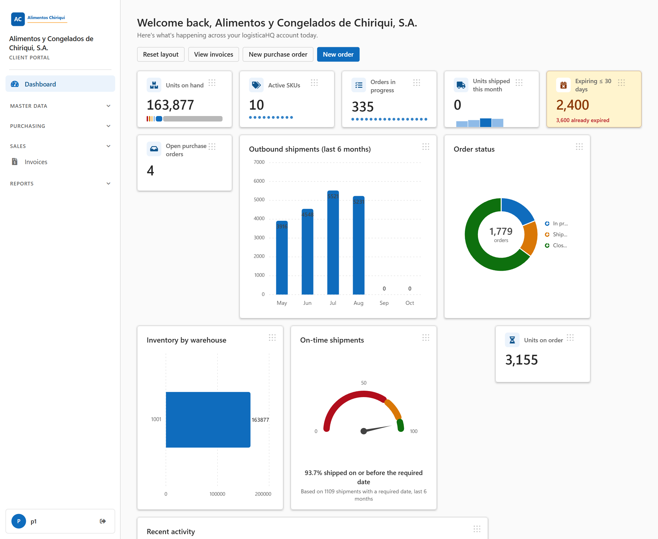 The Dashboard with the quick-action buttons at the top, a row of tiles and the charts below