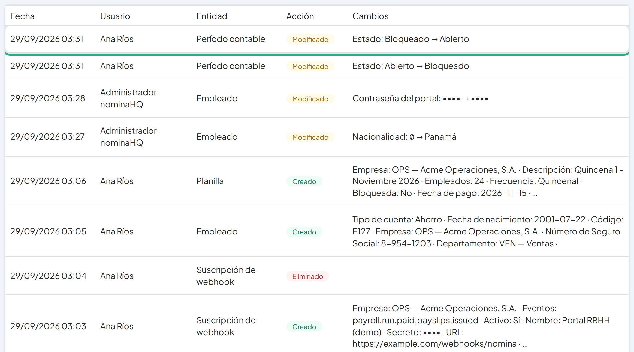 Tabla de auditoría con la fila Período contable Modificado resaltada que muestra Estado: Bloqueado → Abierto; más abajo, un cambio de Contraseña del portal mostrado como ••••
