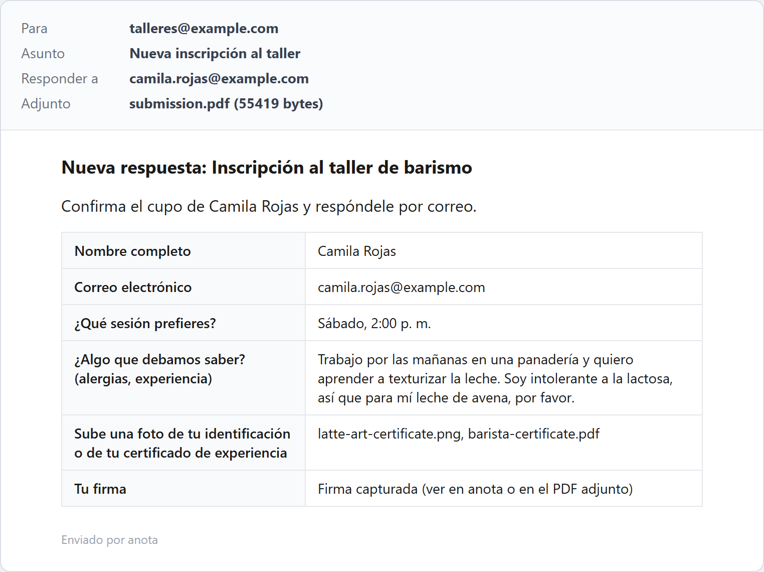 La notificación a talleres@example.com: asunto Nueva inscripción al taller, Responder a camila.rojas@example.com, adjunto submission.pdf, el texto Confirma el cupo de Camila Rojas y la tabla de respuestas