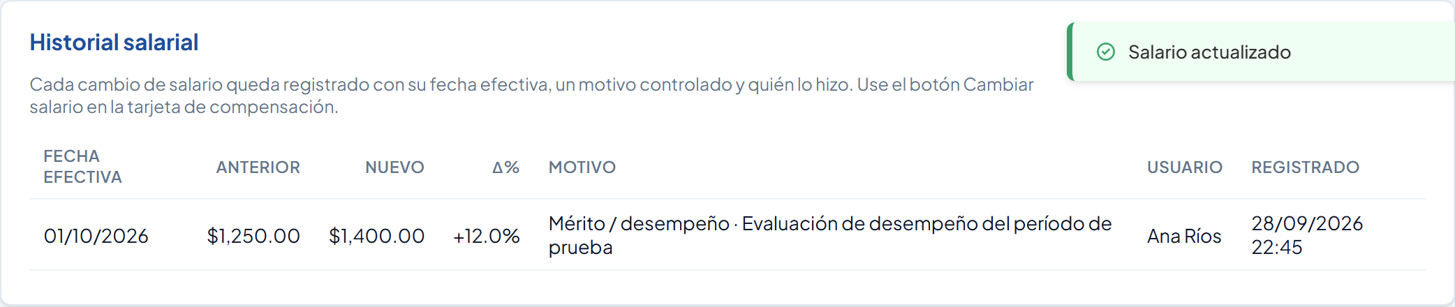 Tarjeta Historial salarial con la fila del cambio de $1,250.00 a $1,400.00 por Mérito / desempeño
