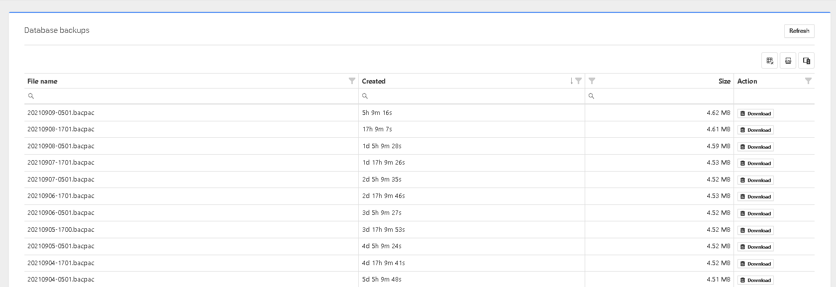 P4 Warehouse Database backups