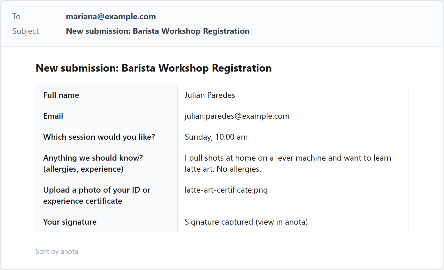 The default owner email to mariana@example.com: New submission: Barista Workshop Registration, and the table of Julián Paredes's answers, with his file name and Signature captured (view in anota)
