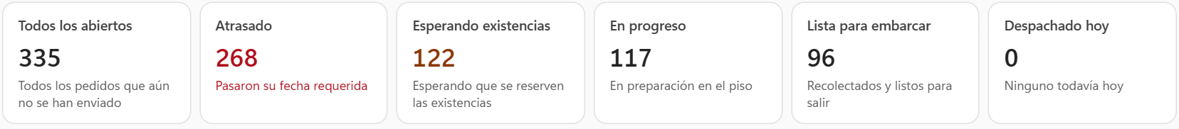 Las seis tarjetas de etapa: Todos los abiertos, Atrasado, Esperando existencias, En progreso, Lista para embarcar y Despachado hoy